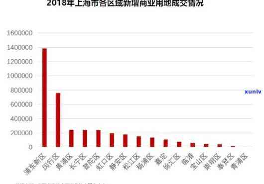 融创上海商业置业，独家解析：融创上海商业置业的发展历程与未来展望