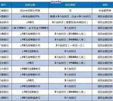 华银行债券逾期会怎么样？作用及结果解析