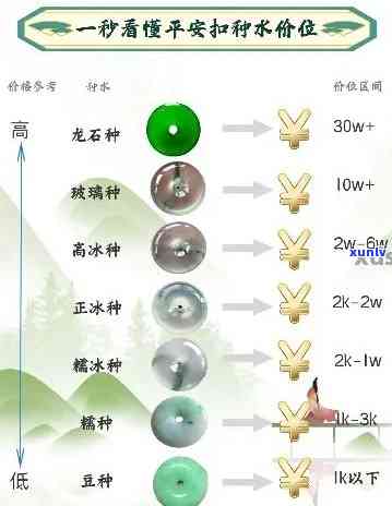 翡翠玉石平安扣：价格表与吊坠款式全览