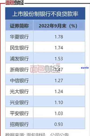 华银行贷款逾期了可以协商期还款吗，华银行贷款逾期后，怎样协商期还款？