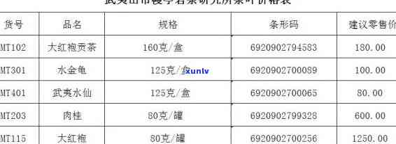 中国武夷山野茶价格-武夷山野茶价格及图片