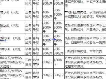 中国武夷山野茶价格-武夷山野茶价格及图片