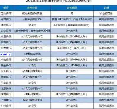 华银行账单逾期多久，华银行账单逾期：应尽快熟悉相关政策并采用行动