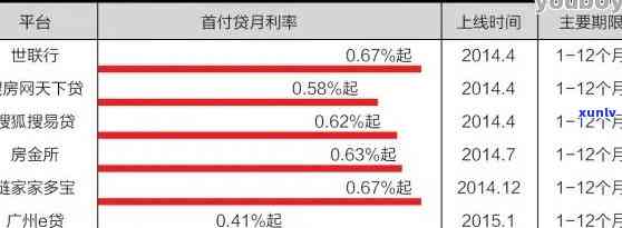 上海网贷停止：还款申请及相关疑问解析