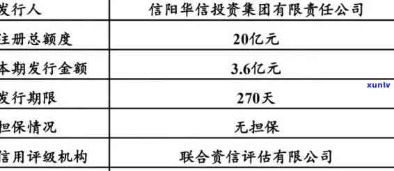 华信财上，华信财被纳入系统，贷款表现将受严格监管