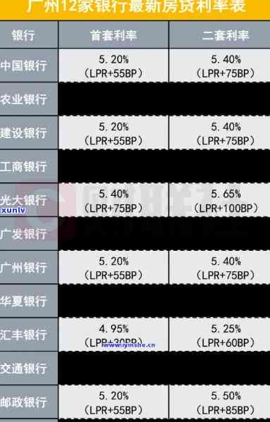 平安2万逾期一天利息多少，平安贷款逾期一天的利息是多少？