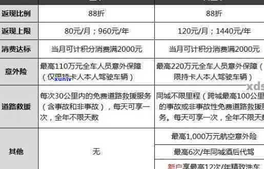 平安2万逾期一天多少钱，逾期一天平安2万元的罚款是多少？