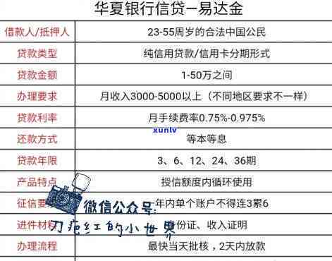 华易达金晚一天还款上吗，华易达金：晚一天还款是不是会作用个人记录？