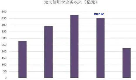 光大逾期几天？还款后能否正常采用信用卡？