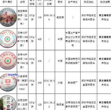 青岛福聚宫茶业价格查询及官网信息一览