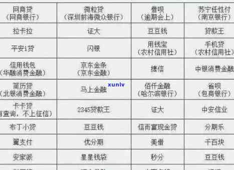 上海网贷逾期费用计算  及标准全解析