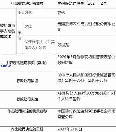 上海银行逾期还款9000元3个月：结果与处罚全解析