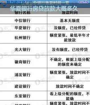 华龙商贷多久可以再次申请，华龙商贷：熟悉重新申请的时间请求