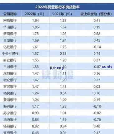 华银行贷款逾期一天是否会自动扣款？安全性如何？