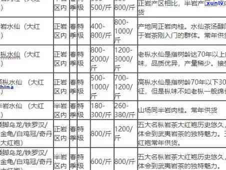 强县千山茶叶价格，强县千山茶叶最新价格行情分析