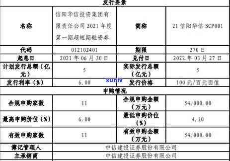 华信财简融逾期解决  