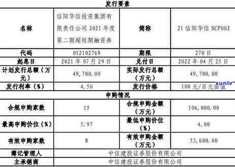 华信财简融逾期解决  