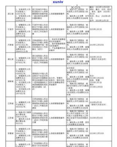 华万家赔付进度及标准2021：何时能够得到赔偿？