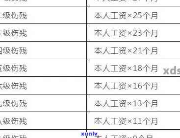 华万家赔付进度及标准2021：何时可以得到赔偿？