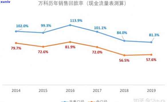 华万家回款了吗，华万家：最新回款情况怎样？