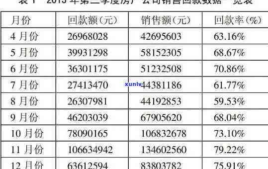 华万家回款了吗，华万家：最新回款情况怎样？