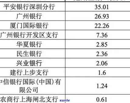 华银行逾期8天会怎么样，华银行逾期8天的结果是什么？