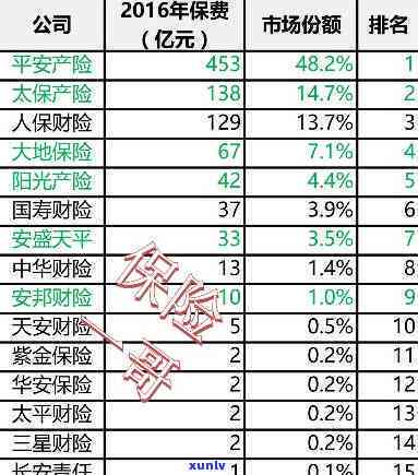 阳光大地财险逾期处理方式及后果解析