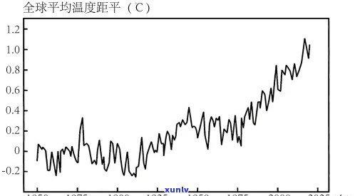 75422006年：全球气候变化及其影响的全面报告