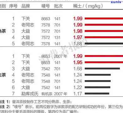 06年7542价格703批次：详细信息与批次数量查询