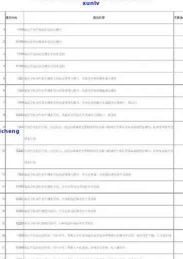 上海家具行业逾期处罚规定及行业规则汇编