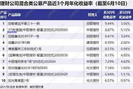 光大逾期了一次就不能还更低还款额了，一次光大逾期就无法再还更低还款额？