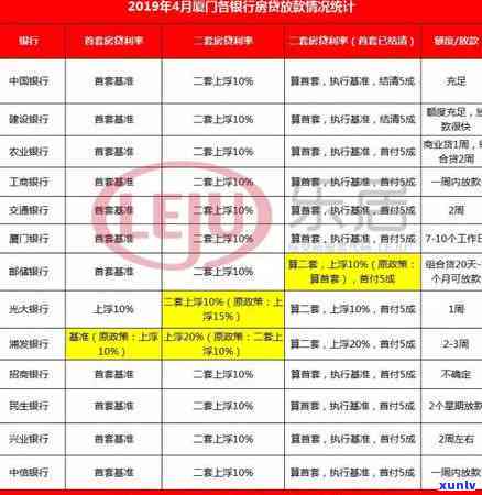 光大逾期了一次就不能还更低还款额了，一次光大逾期就无法再还更低还款额？