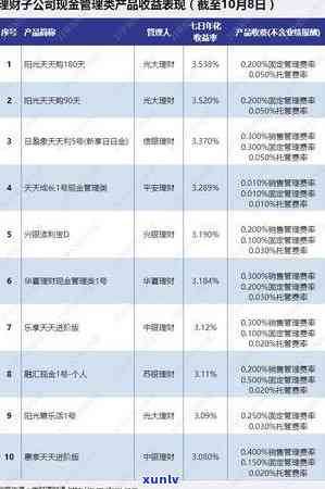 光大逾期了一次就不能还更低还款额了，一次光大逾期就无法再还更低还款额？