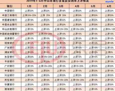 光大逾期了一次就不能还更低还款额了，一次光大逾期就无法再还更低还款额？