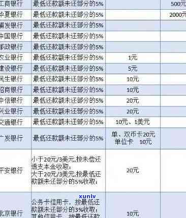 信用卡逾期还款20元：如何处理、影响与解决办法