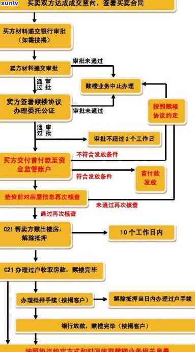 逾期还款短信通知的全面解释与应对策略：了解原因、影响和解决方案