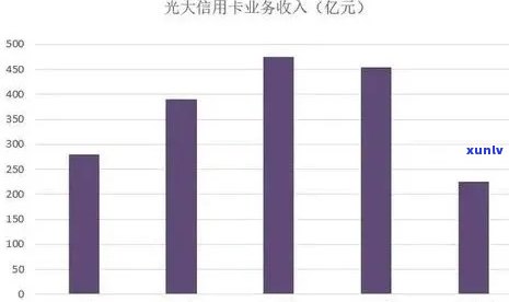 光大逾期十天还了-光大逾期十天还了可以正常使用吗