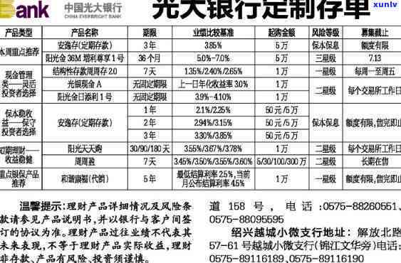 光大富盈6号逾期-光大富盈6号逾期利息多少