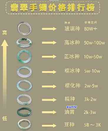 查询双龙翡翠手镯价格：最新价格表及参考价