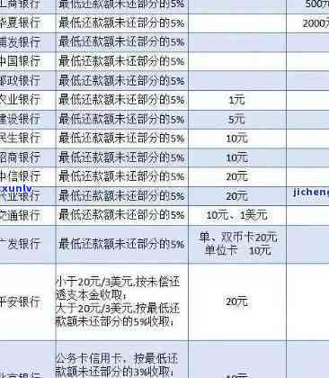 光大逾期：1期2期账单一起还，却被请求还两期？