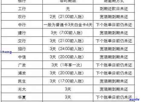 光大贷款逾期二天会上吗，光大贷款逾期两天是不是会作用个人记录？