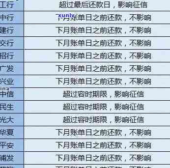 光大银行逾期到下个账单日：怎样解决及还款  