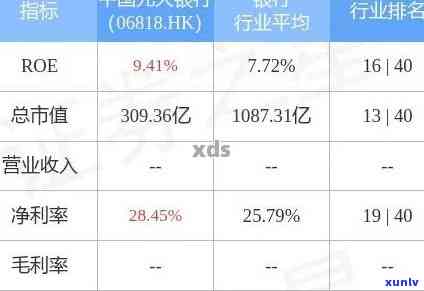 光大银行逾期一个月下期账单会全额还款吗，光大银行逾期一个月，下期账单是不是需要全额还款？