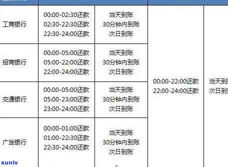 光大银行逾期一个月下期账单会全额还款吗，光大银行逾期一个月，下期账单是不是需要全额还款？