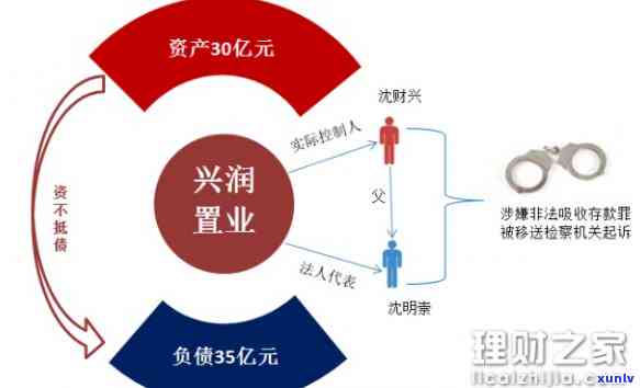 国林兴业是非法集资，其资产管理合法性存疑