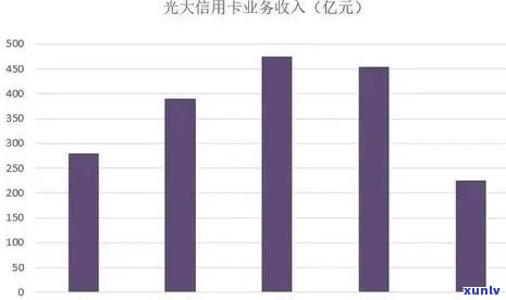 光大逾期几天,还进去还能正常采用吗，光大信用卡逾期几天还款，账户能否继续正常采用？