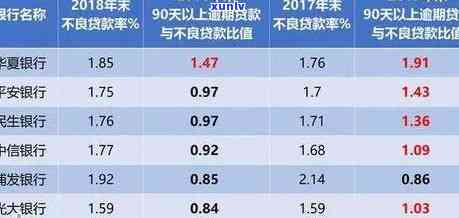 民生银行逾期1个月,之后全部还上,会不会影响房贷，民生银行逾期1个月后全部还清，会影响房贷吗？