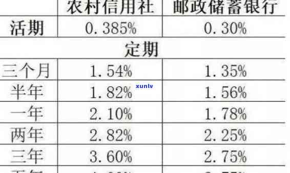 农村信用社贷款逾期七年，逾期七年：农村信用社贷款仍未偿还