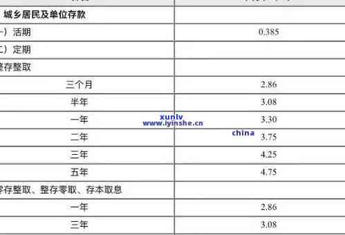 农村信用贷逾期3年了：解决方案及结果分析