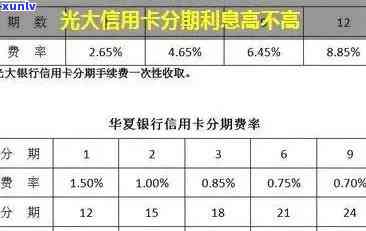 光大分期花有逾期-光大分期花逾期了